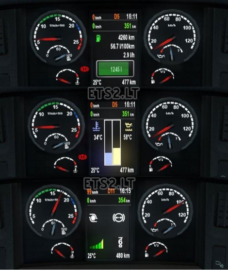 Scania-Dashboard