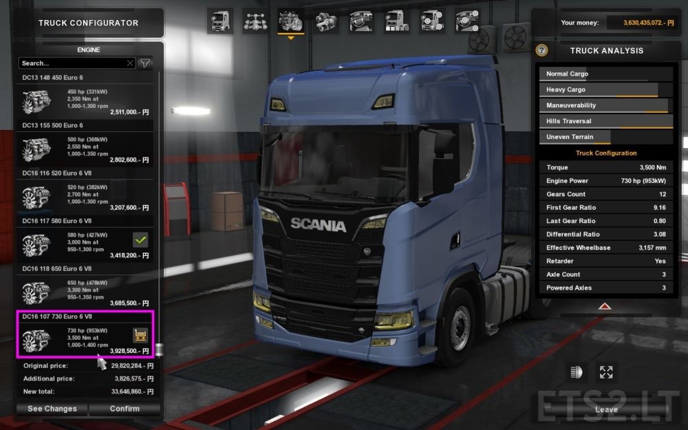 PowerfulEngine ETS2 mods