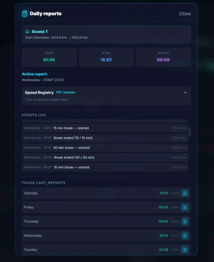 Ox-Ram System &ndash; Realistic Tachograph for ETS2