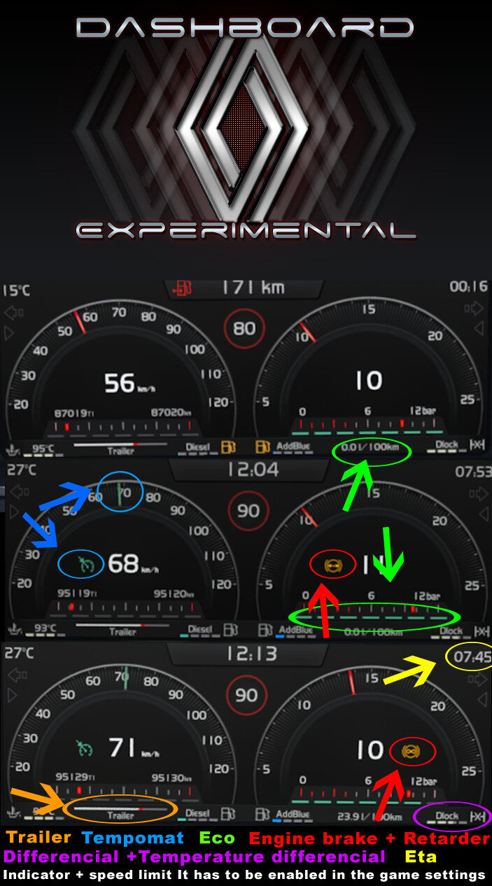 Dashboard Renault T Experimental
