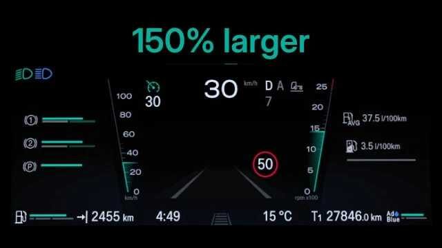 Scania Smart Dash+ 150% Larger Text v1.0