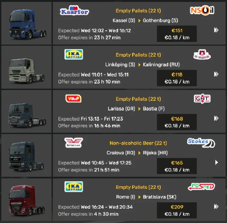Real life economy for ETS2