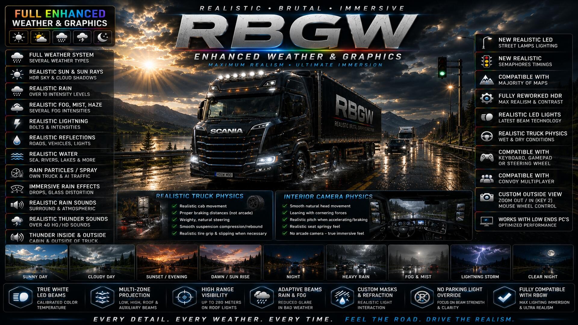 Realistic Brutal Graphics And Weather V14.2