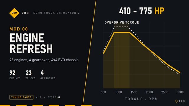 DBM Engine & Transmissions Refresh 1.61