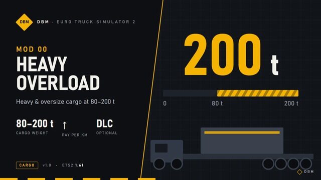 DBM Heavy Overload (80-200t cargo) 1.61